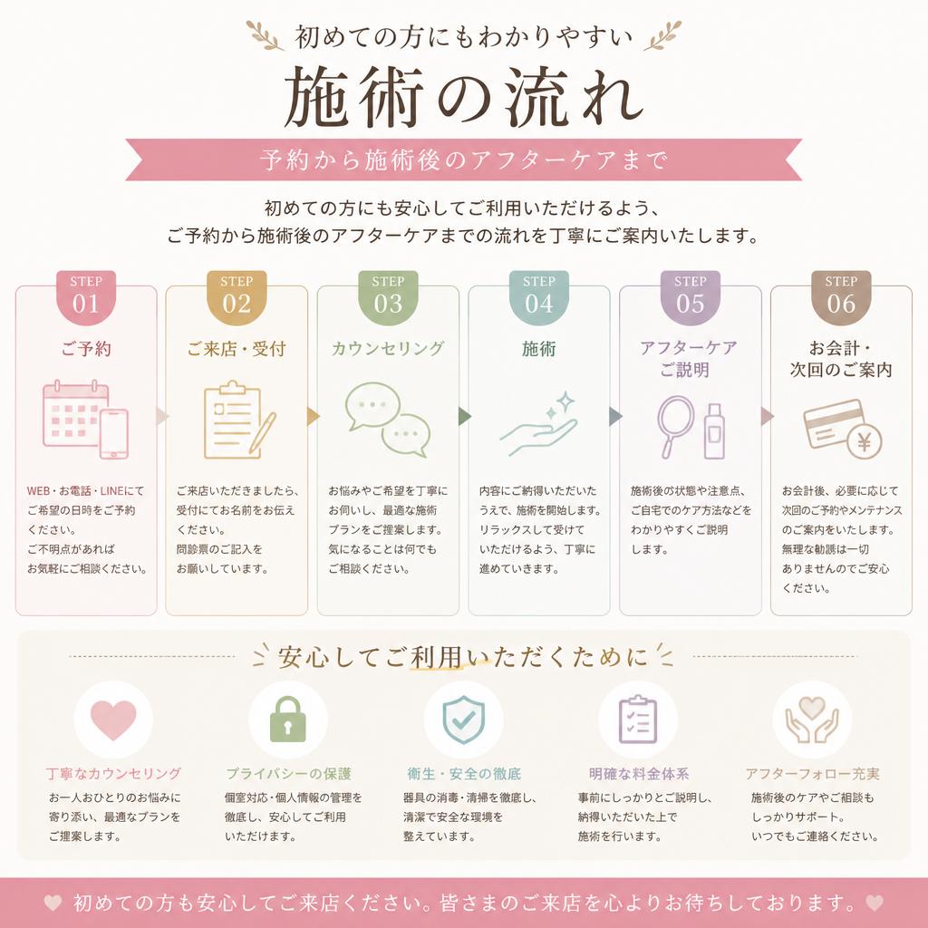 施術の流れ