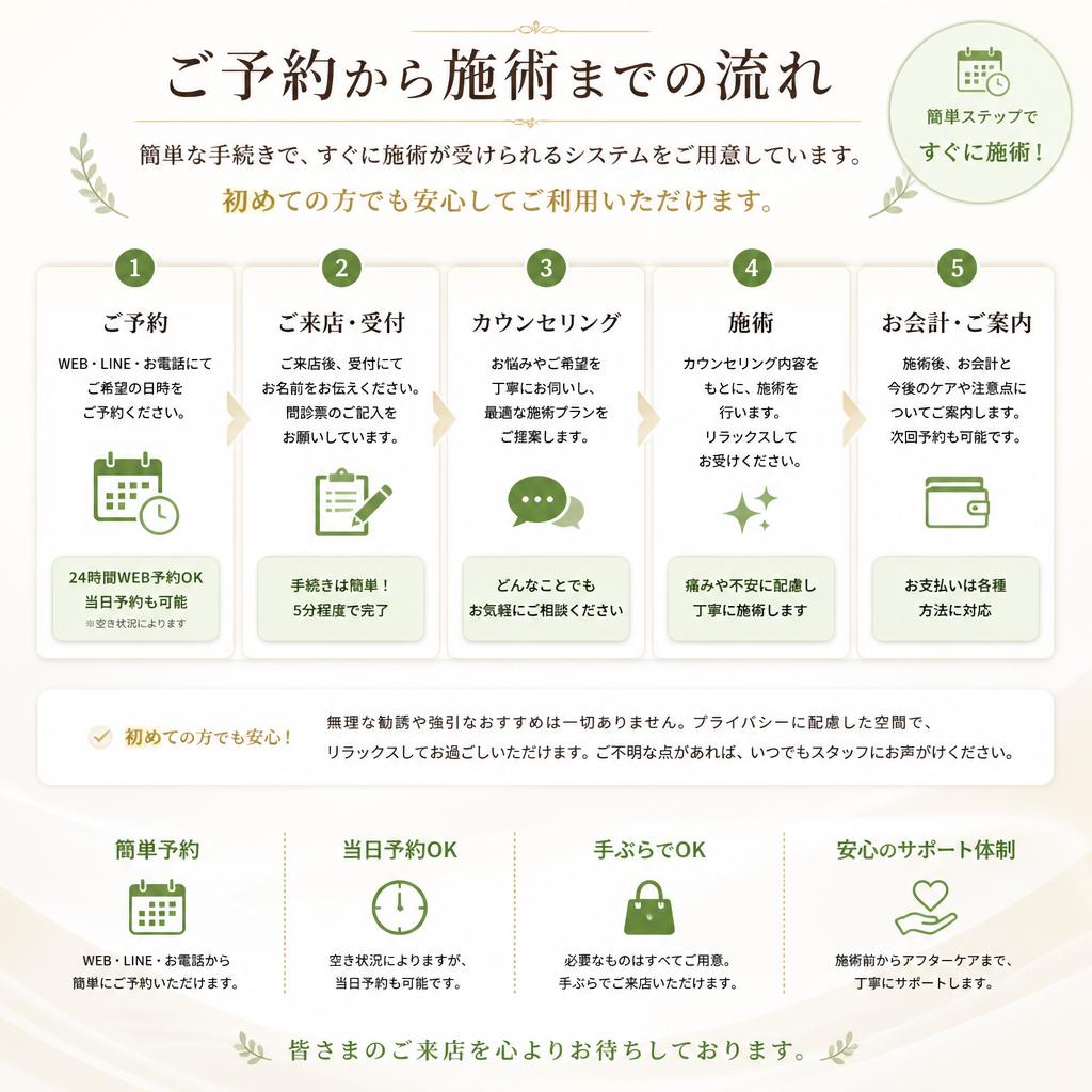 出張サービスの流れ