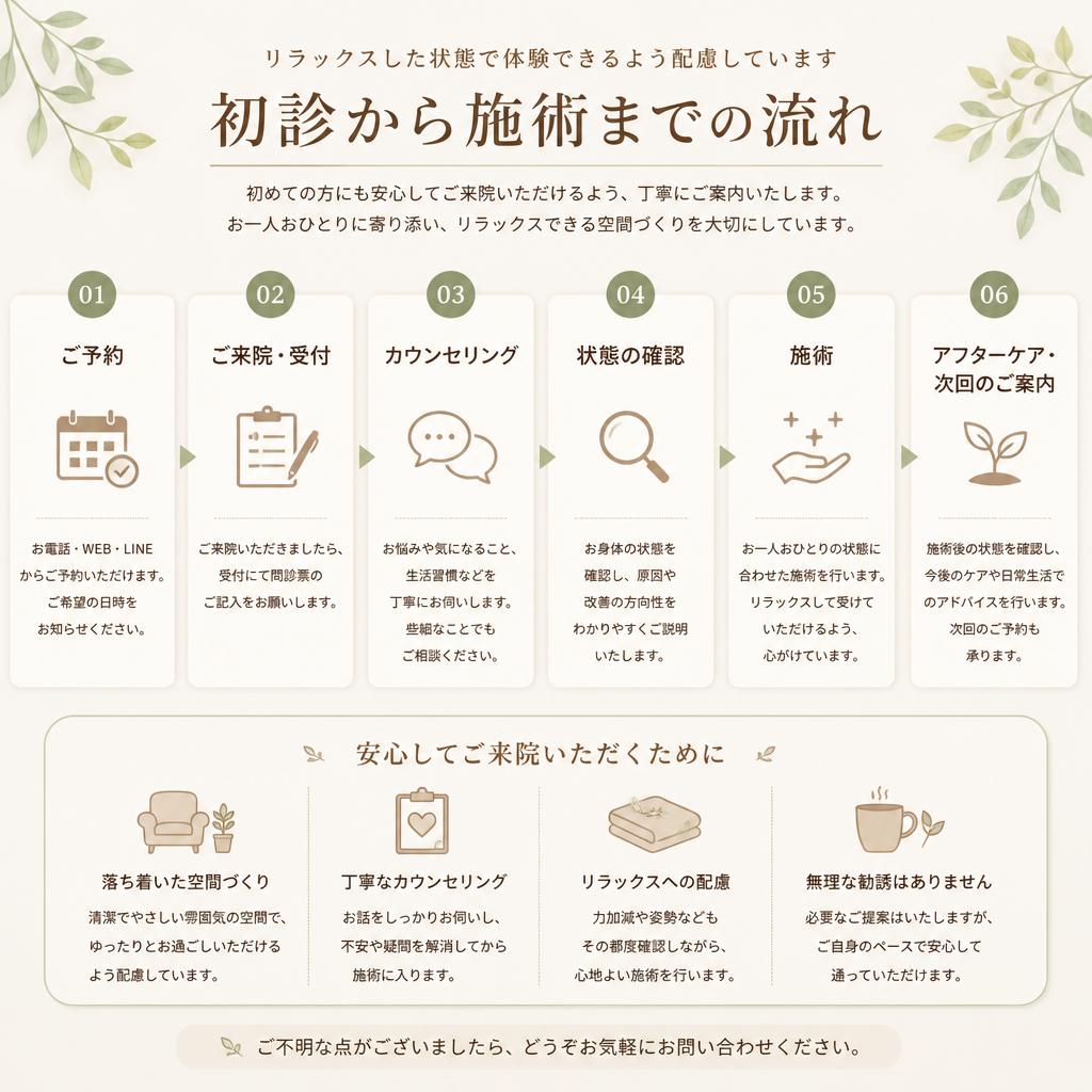 5. 施術の流れ｜初めてでも安心のサポート