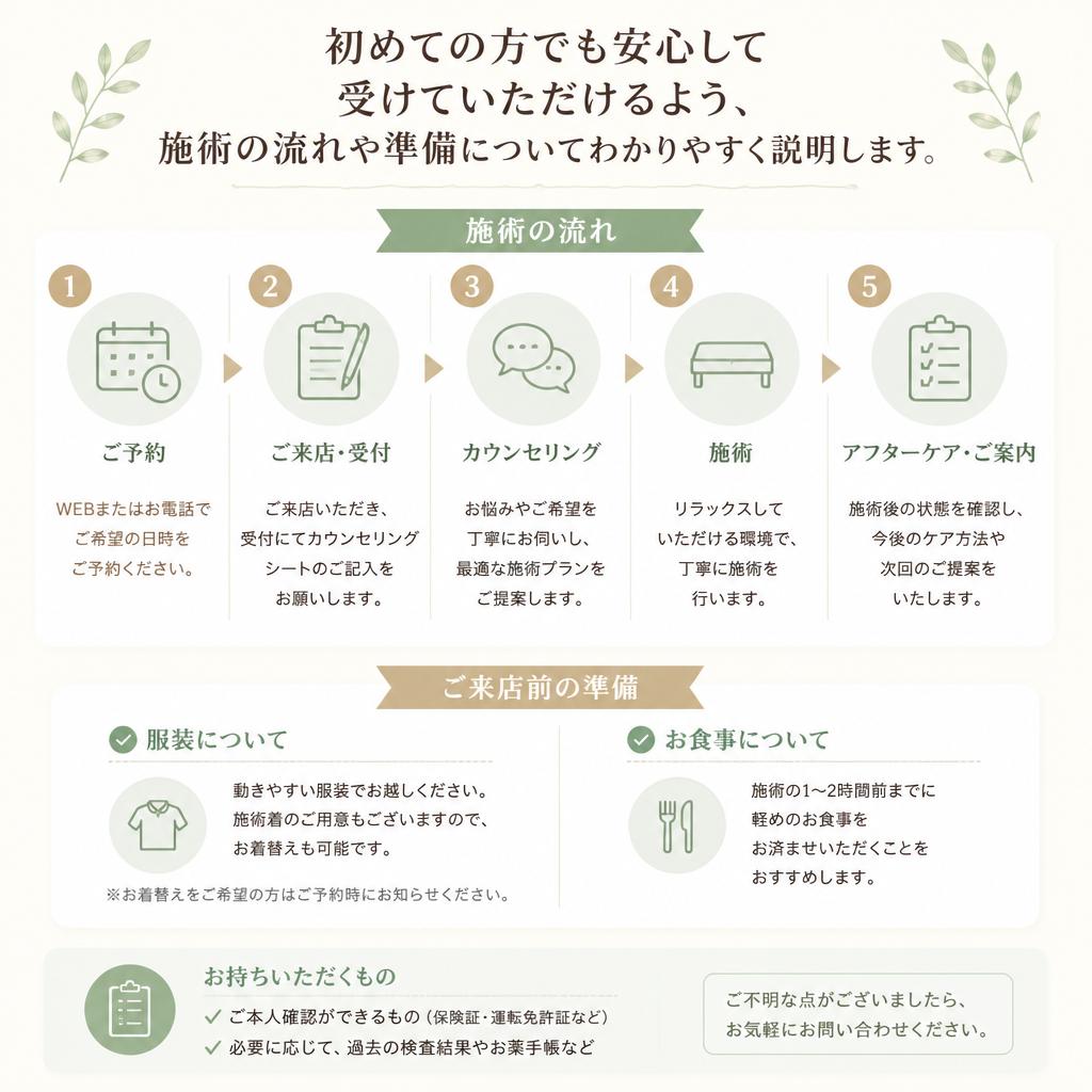 施術の流れ