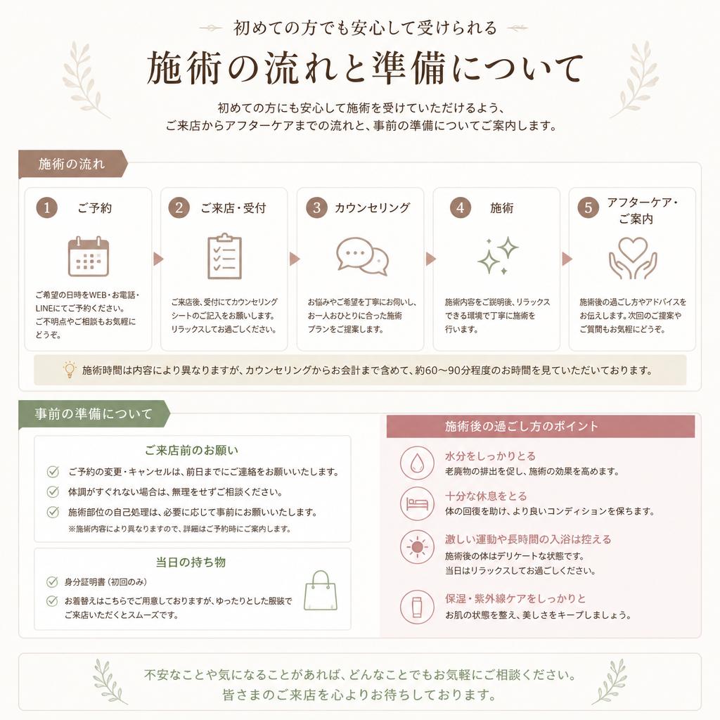 施術プロセスの紹介